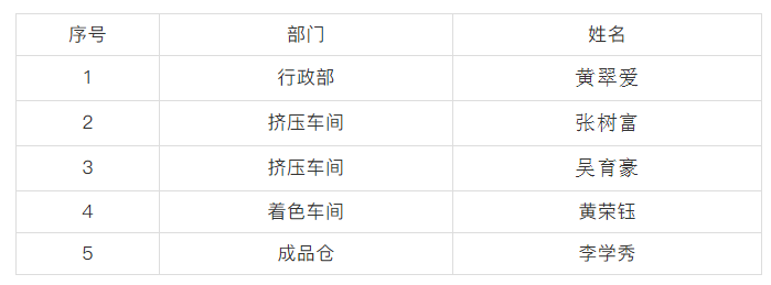 好色先生视频第二季度优秀员工.png